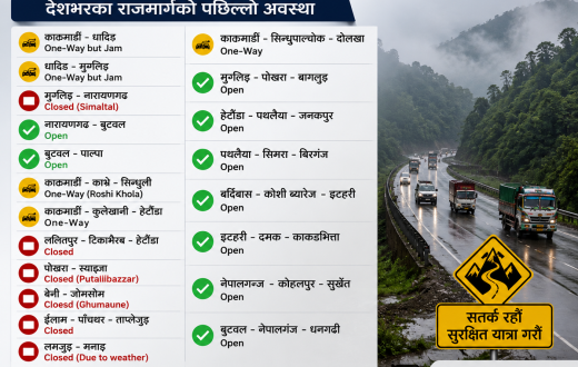 देशभरका राजमार्गको पछिल्लो अवस्था: केही सडक एकतर्फी, केही पूर्ण रूपमा बन्द