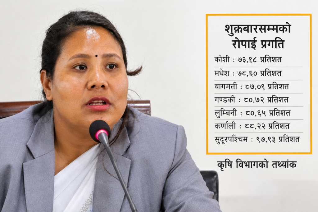 धान रोपाइँ गरिरहेका किसान र कृषि मन्त्री गीता चौधरी
