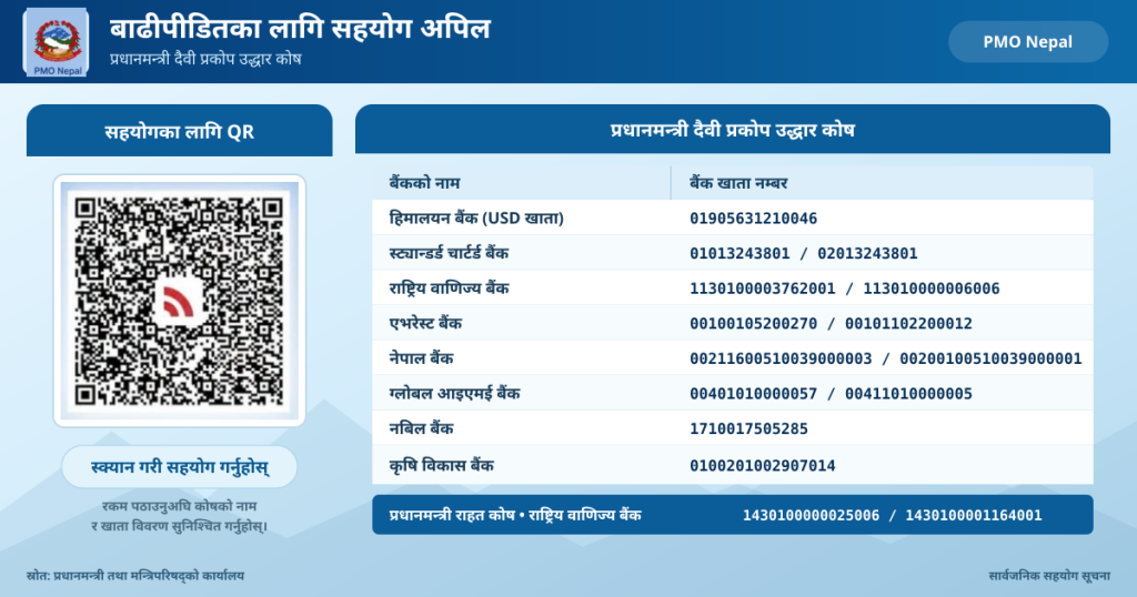 भोटेकोशी बाढीपीडितका लागि प्रधानमन्त्री दैवी प्रकोप उद्धार कोषमा सहयोग गर्ने विवरण