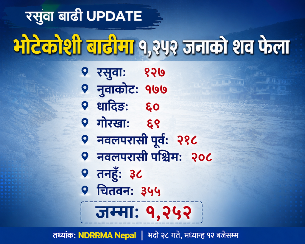 भोटेकोशी बाढीपछि खोज तथा उद्धार कार्यको पछिल्लो अवस्था